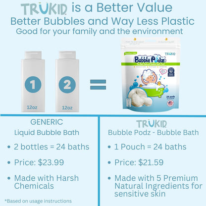 TruKid Bubble Podz Bubble Bath for Kids, Toddlers, & Babies, Tear Free Gentle & Refreshing Bath Bomb for Sensitive Skin with Natural Moisturizers, Non-Toxic, pH Balanced, Lavender Scent (24 Podz)