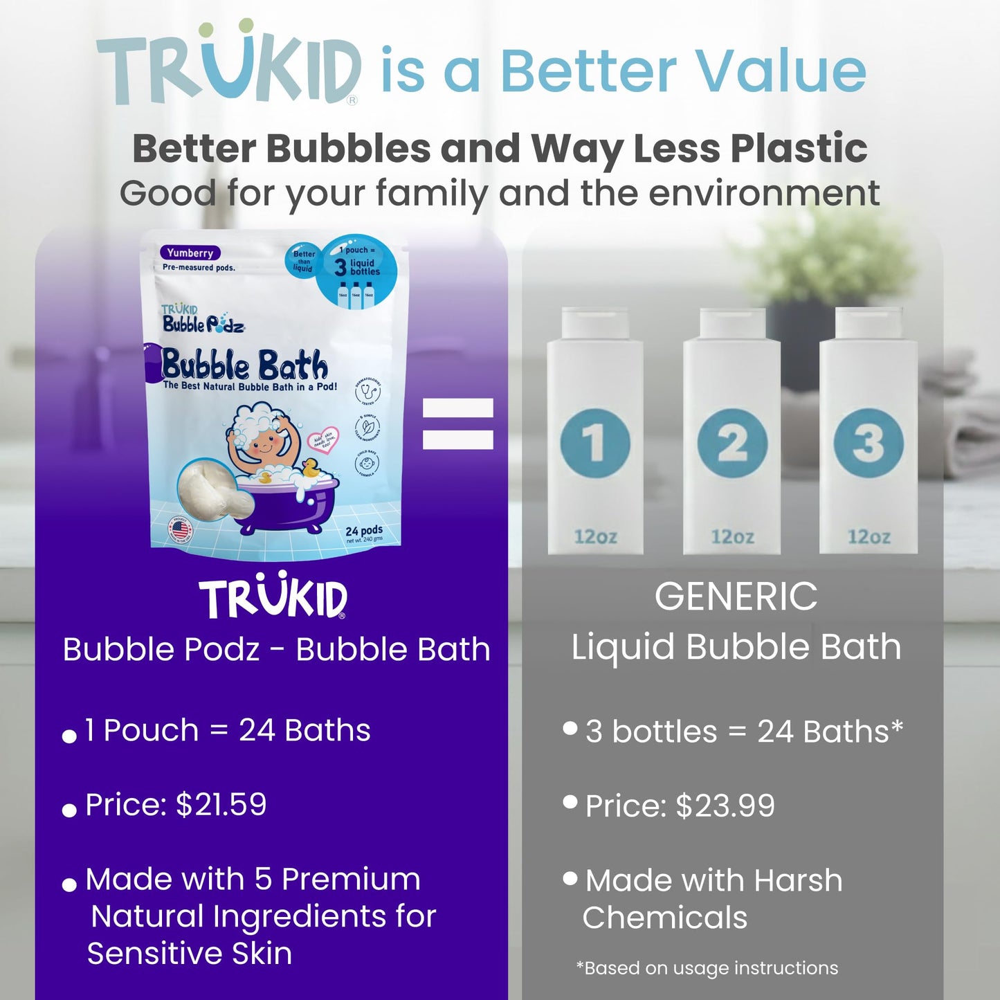 TruKid Bubble Podz Bubble Bath for Kids, Toddlers, & Babies, Tear Free Gentle & Refreshing Bath Bomb for Sensitive Skin with Natural Moisturizers, Non-Toxic, pH Balanced, Lavender Scent (24 Podz)