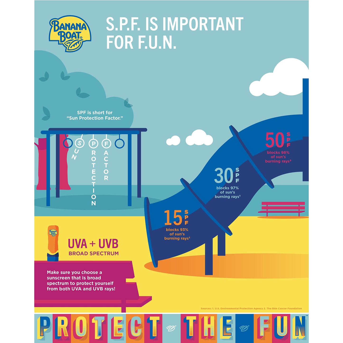Banana Boat Sport Ultra SPF 50 Sunscreen Lotion, 128 Fl Oz, Oxybenzone Free (Pack of 1)
