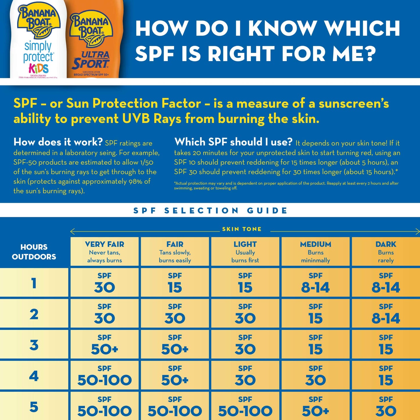 Banana Boat Sport Ultra SPF 50 Sunscreen Spray | Banana Boat Sunscreen Spray SPF 50, Water Resistant, Oxybenzone Free, Sunblock, 6oz each Twin Pack