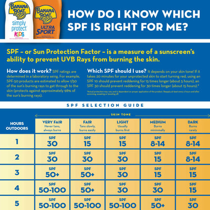 Banana Boat Sport Ultra SPF 50 Sunscreen Spray | Banana Boat Sunscreen Spray SPF 50, Water Resistant, Oxybenzone Free, Sunblock, 6oz each Twin Pack